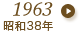 1963年（昭和38年）
