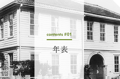 contents #01 年表