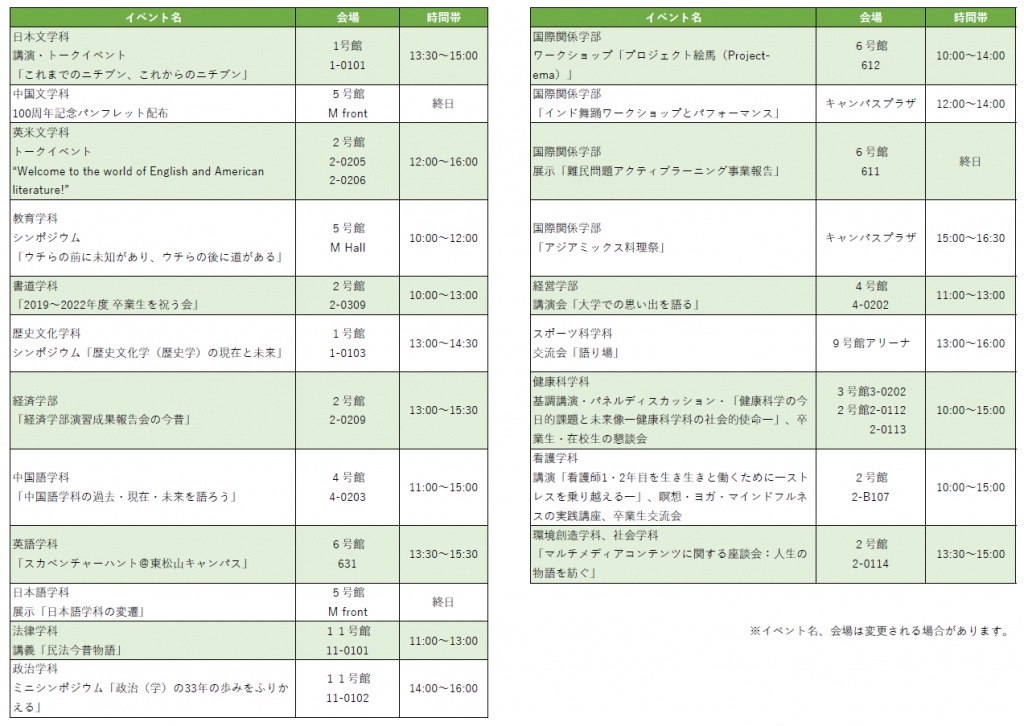 学部・学科イベント