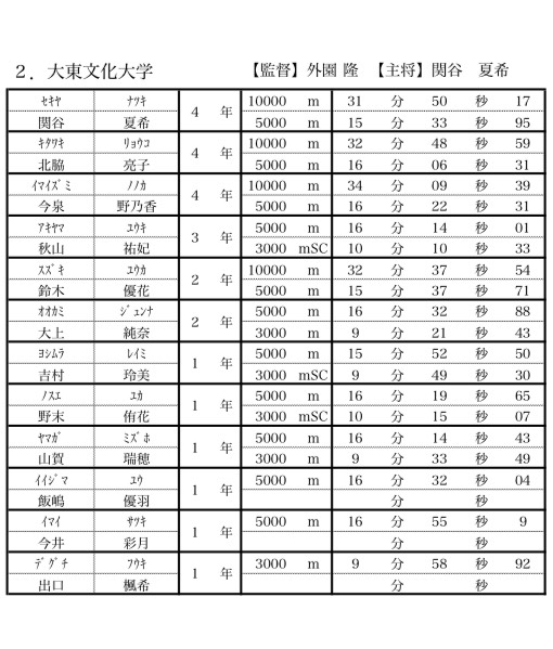 大東文化大学エントリーメンバー