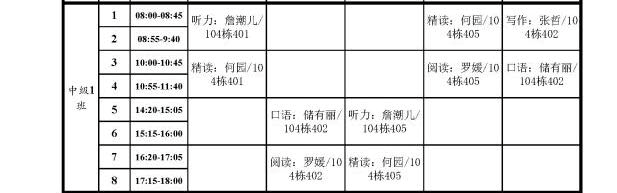 ↑時間割はこのような感じです。