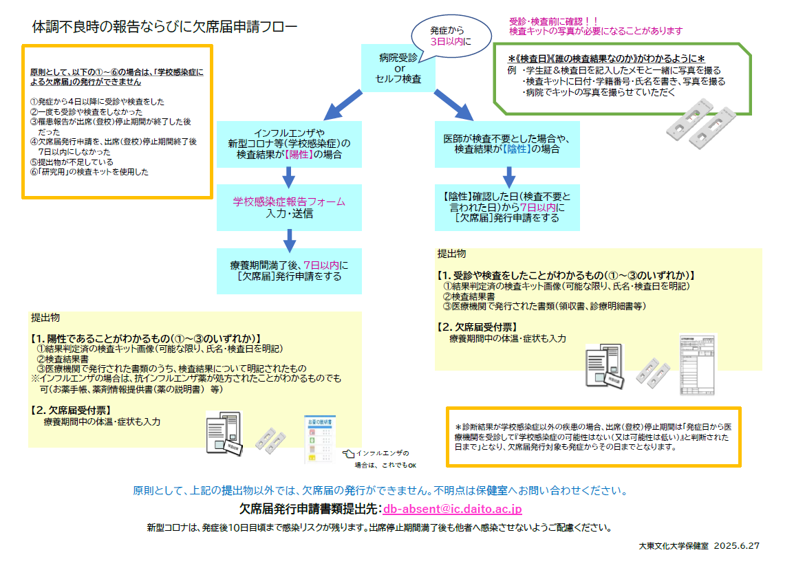 体調不良時の報告ならびに欠席届申請フロー