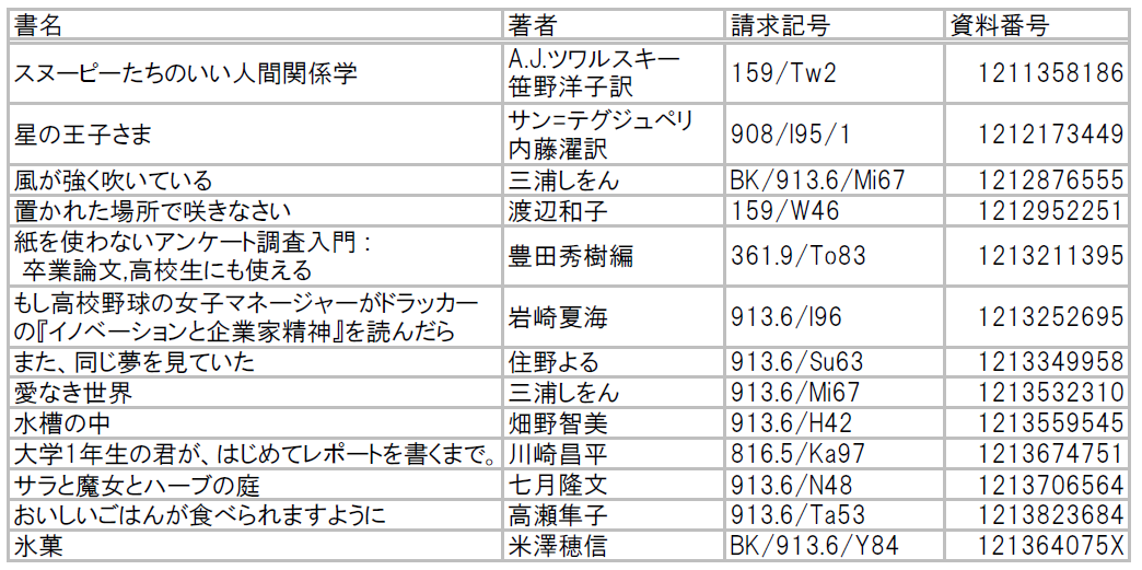 展示資料一覧