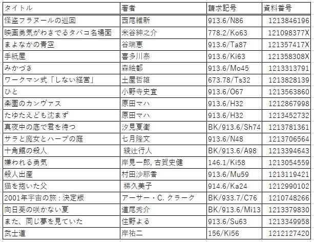 展示資料一覧