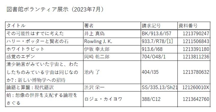 展示資料リスト