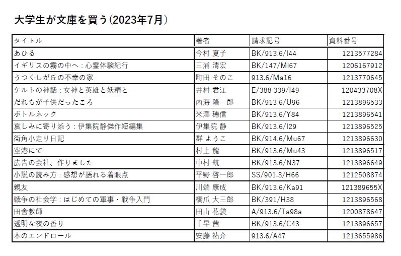 展示資料一覧