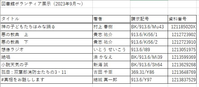 展示資料一覧