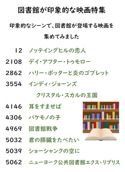 ※利用する時はタイトル横の数字を申請書に書き込んでください