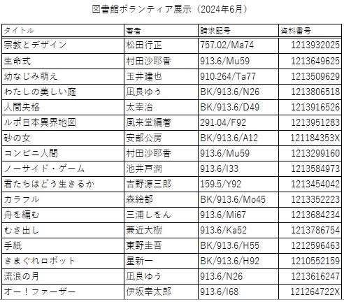 展示資料一覧