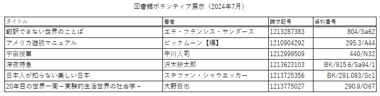展示資料一覧