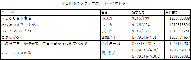 展示資料リスト