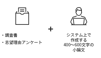 調査書 + 志望理由アンケート + システム上で作成する400～600文字の小論文