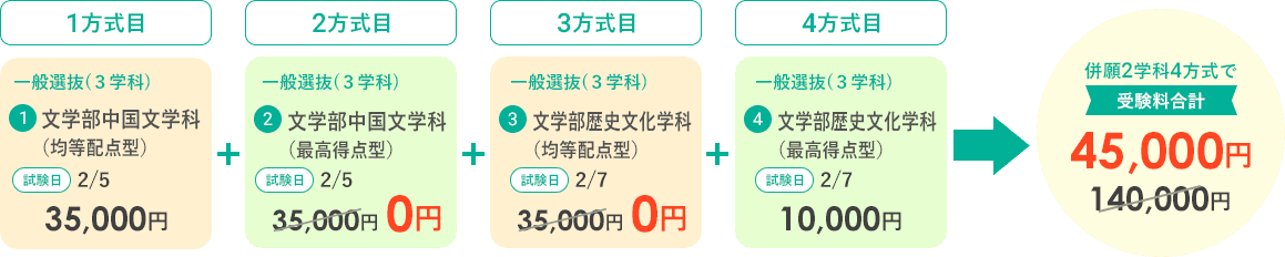 併願２学科４方式で受験料合計　35,000円