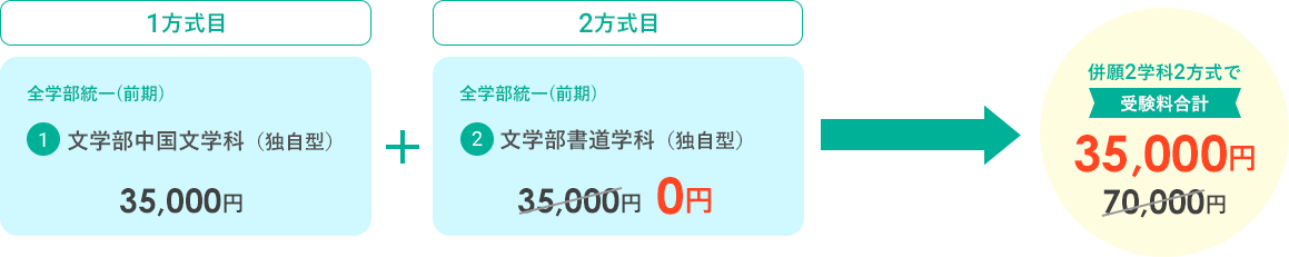 併願２学科２方式で受験料合計　35,000円