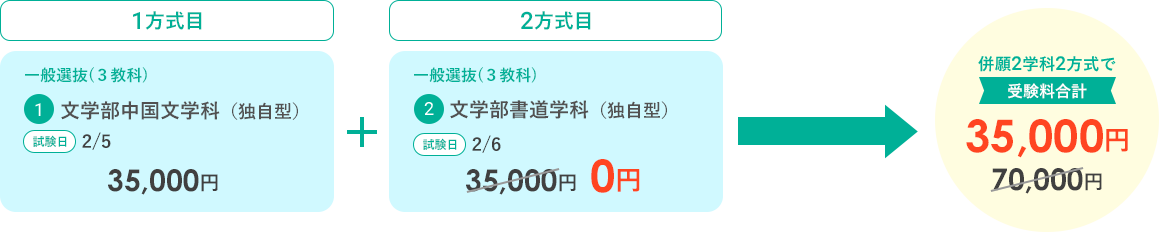 併願２学科２方式で受験料合計　35,000円