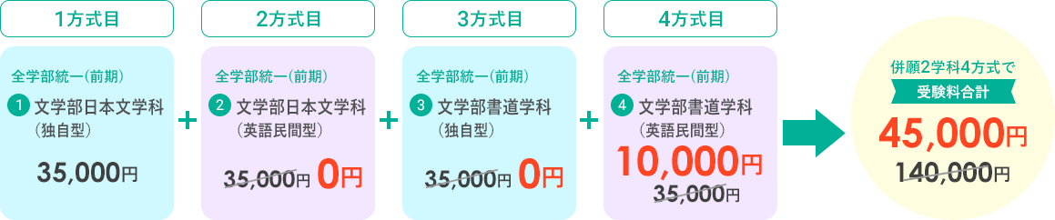併願２学科４で受験料合計　45,000円