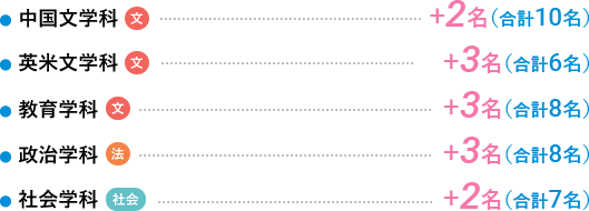 ・中国文学科　＋2名（他方式と合わせて合計10名）・教育学科　　＋3名（合計8名）・政治学科　　＋3名（合計8名）