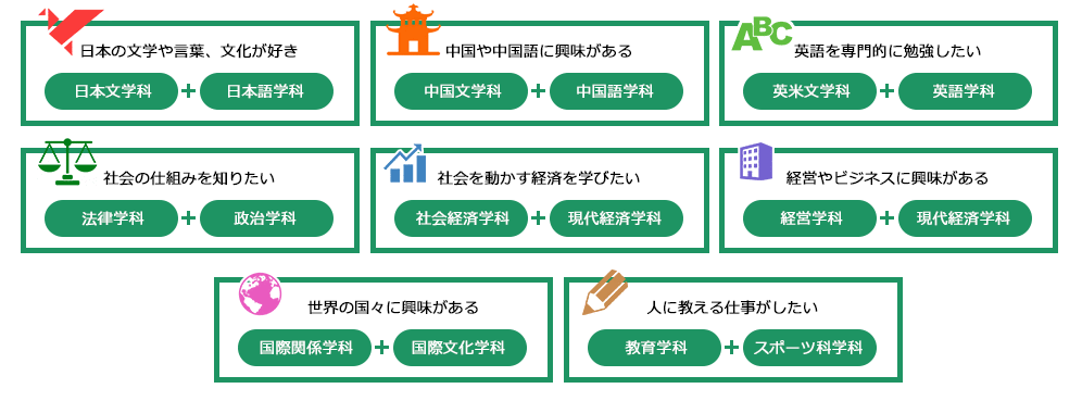 大学 大東 入試 文化 「大東文化大学」に関するQ＆A