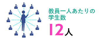 教員一人あたりの学生数12人