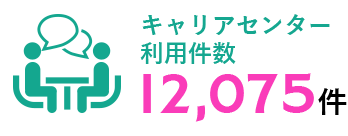 キャリアセンター利用件数12,075件