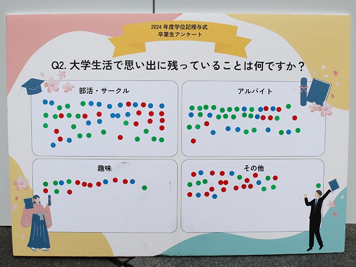 「部活・サークル」「アルバイト」が多数という結果に