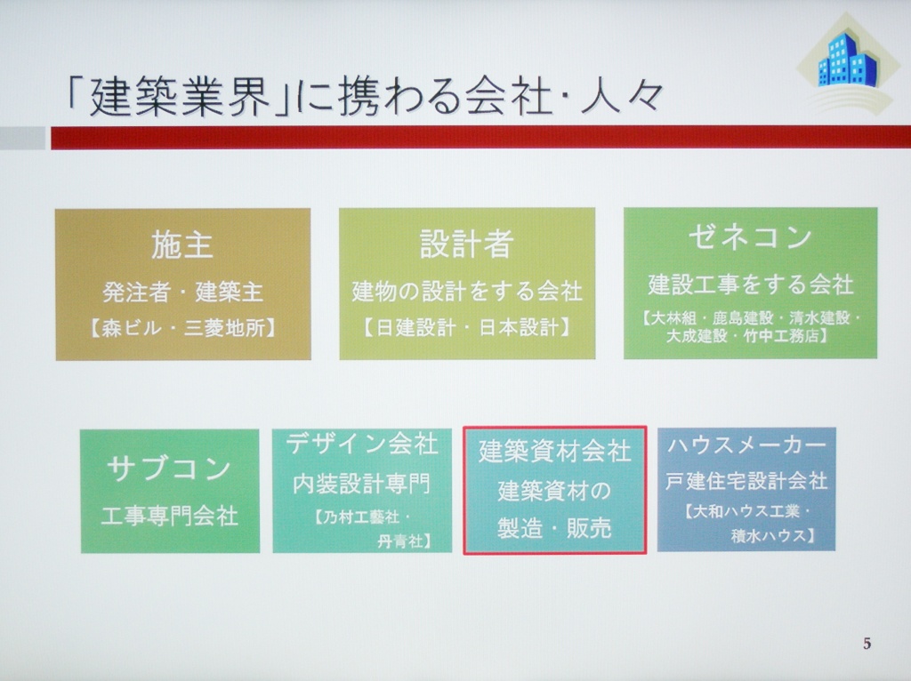 建築業界に携わる会社