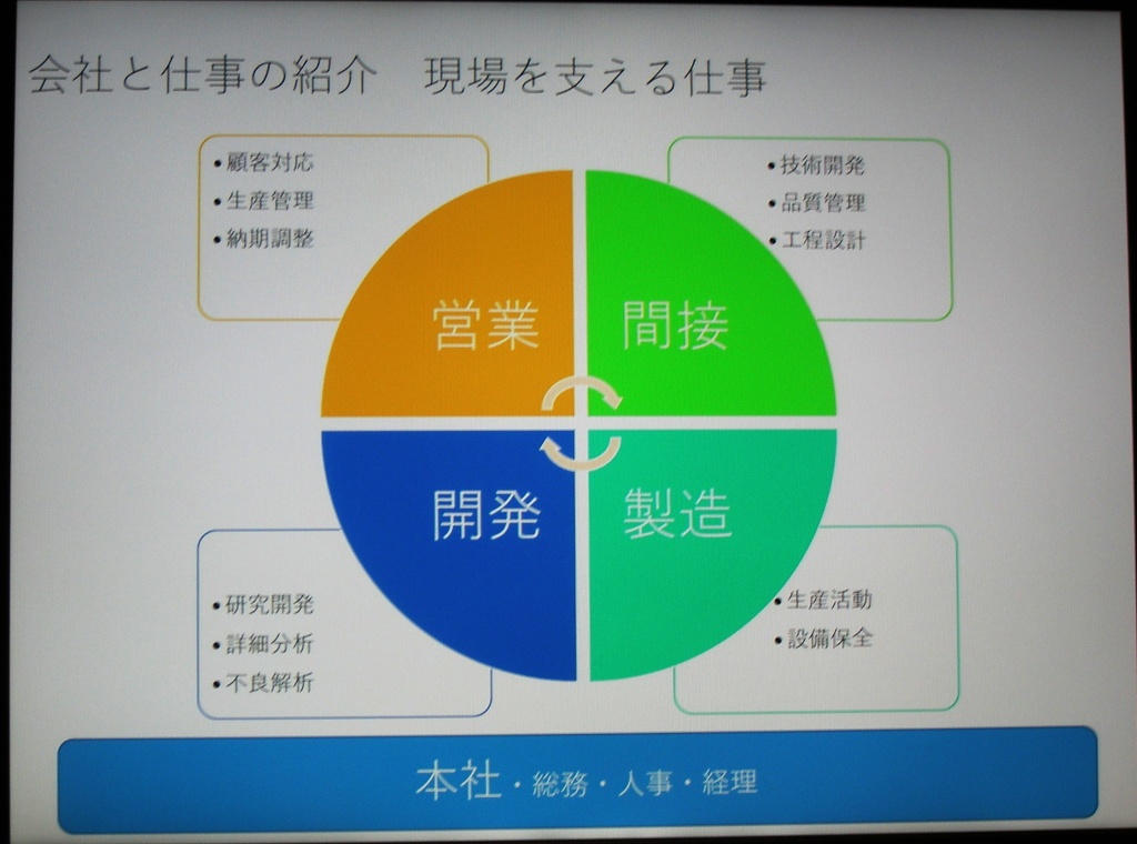 現場を支える仕事