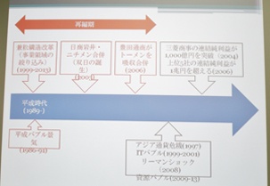 商社の歴史（２）