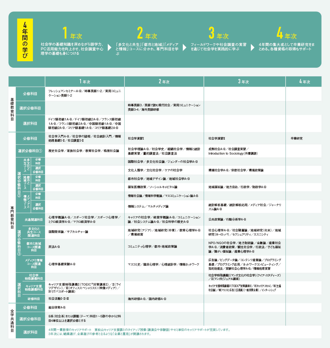 tokyo hot 結合部 カリキュラム・授業・ゼミ紹介／社会学科／学科紹介｜大東文化大学 社会学部