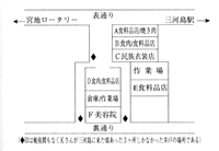 【図2「朝鮮市場」内の略図 【図2「朝鮮市場」内の略図