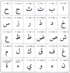 アラビア語のアルファベット