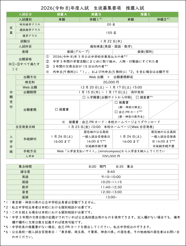 2026年度入試・生徒募集要項-P2