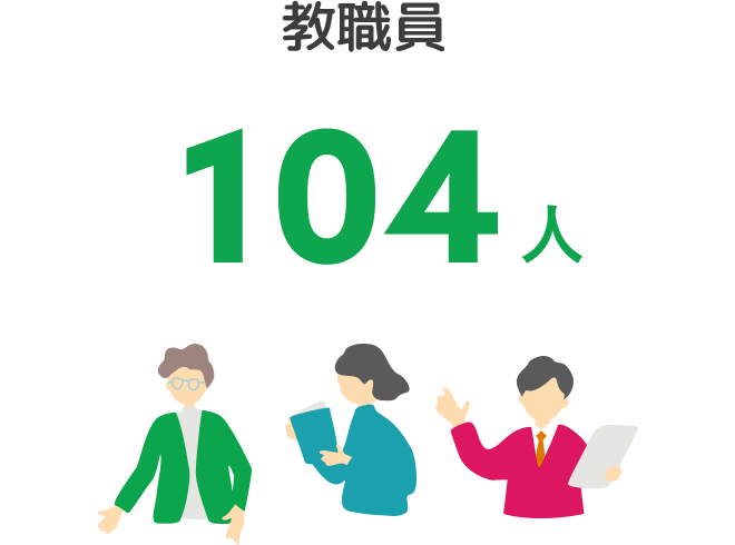 教職員104人