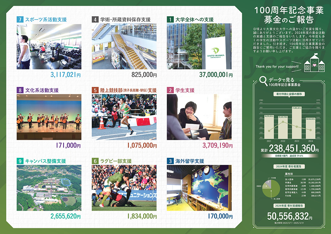 2024年度実績