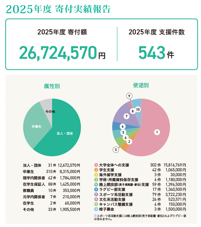 2025年度実績