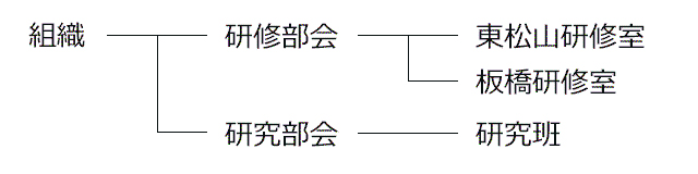 組織-研修部会-東松山研修室、板橋研修室　組織-研究部会-研究班